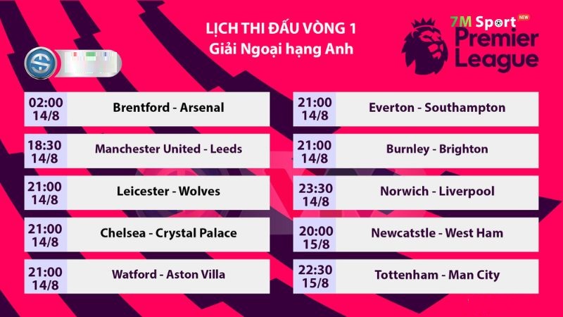 Lịch đấu giải Premier League